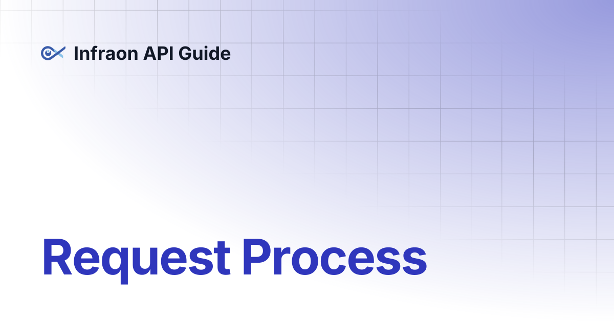 Request Process | Infraon API Guide